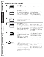 Preview for 6 page of GE Appliances GFWN1100 Owner'S Manual