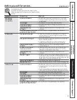 Preview for 21 page of GE Appliances GFWN1100 Owner'S Manual