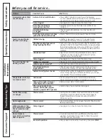 Preview for 22 page of GE Appliances GFWN1100 Owner'S Manual