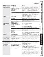 Preview for 23 page of GE Appliances GFWN1100 Owner'S Manual