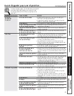 Preview for 47 page of GE Appliances GFWN1100 Owner'S Manual