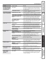 Preview for 49 page of GE Appliances GFWN1100 Owner'S Manual