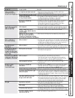 Preview for 75 page of GE Appliances GFWN1100 Owner'S Manual