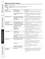 Preview for 12 page of GE Appliances GHDX100GM0WW Owner'S Manual