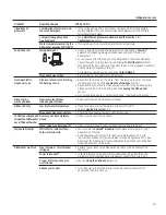 Preview for 13 page of GE Appliances GLDT690 Series Owner'S Manual