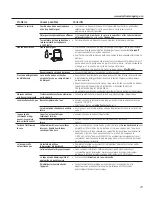 Preview for 29 page of GE Appliances GLDT690 Series Owner'S Manual