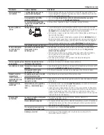 Preview for 47 page of GE Appliances GLDT690 Series Owner'S Manual