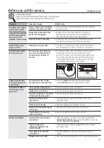 Preview for 55 page of GE Appliances PGB910 Owner'S Manual