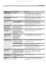 Preview for 57 page of GE Appliances PGB910 Owner'S Manual