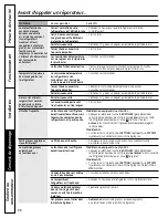 Preview for 88 page of GE Appliances Profile 29 Owners And Installation Manual