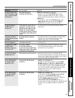 Preview for 91 page of GE Appliances Profile 29 Owners And Installation Manual