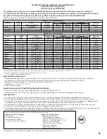 Preview for 93 page of GE Appliances Profile 29 Owners And Installation Manual