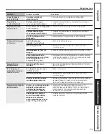 Preview for 135 page of GE Appliances Profile 29 Owners And Installation Manual