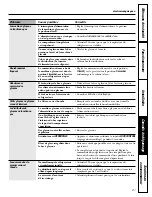 Preview for 37 page of GE Appliances Profile 29 Owner'S Manual And Installation Manual