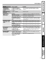 Preview for 39 page of GE Appliances Profile 29 Owner'S Manual And Installation Manual