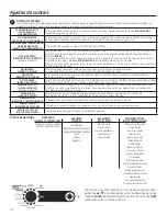 Preview for 62 page of GE Appliances Profile PFWS4605 Owner'S Manual