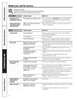 Preview for 12 page of GE Appliances Profile WASE4220 Owner'S Manual