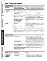 Preview for 32 page of GE Appliances Profile WASE4220 Owner'S Manual