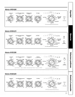 Preview for 39 page of GE Appliances Profile WASE4220 Owner'S Manual