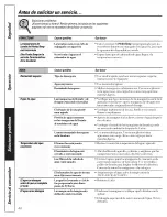 Preview for 46 page of GE Appliances Profile WASE4220 Owner'S Manual