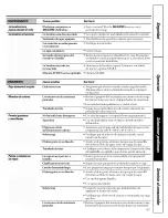 Preview for 47 page of GE Appliances Profile WASE4220 Owner'S Manual