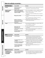 Preview for 48 page of GE Appliances Profile WASE4220 Owner'S Manual