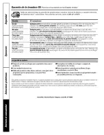 Preview for 50 page of GE Appliances Profile WASE4220 Owner'S Manual