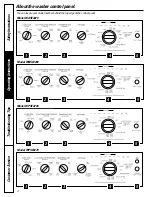 Preview for 4 page of GE Appliances Profile WNSE4200 Owner'S Manual