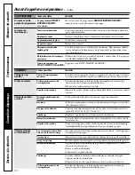 Preview for 30 page of GE Appliances Profile WNSE4200 Owner'S Manual