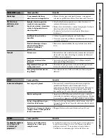 Preview for 31 page of GE Appliances Profile WNSE4200 Owner'S Manual