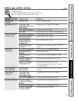 Preview for 29 page of GE Appliances PT925 Owner'S Manual