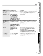 Preview for 31 page of GE Appliances PT925 Owner'S Manual