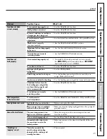 Предварительный просмотр 46 страницы GE Appliances RGB790 Owners And Installation Manual