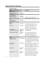 Preview for 18 page of GE Appliances WES1450 Owner'S Manual