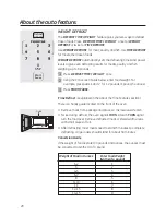 Preview for 20 page of GE Appliances WES1450 Owner'S Manual