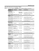 Предварительный просмотр 51 страницы GE Appliances WES1450 Owner'S Manual