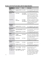 Предварительный просмотр 52 страницы GE Appliances WES1450 Owner'S Manual