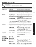 Предварительный просмотр 23 страницы GE Appliances WSKP2060 Owner'S Manual