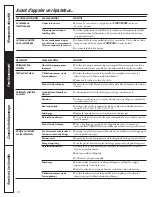 Предварительный просмотр 24 страницы GE Appliances WSKP2060 Owner'S Manual