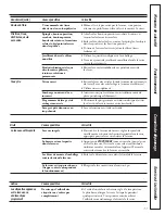 Предварительный просмотр 25 страницы GE Appliances WSKP2060 Owner'S Manual