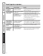 Preview for 50 page of GE Appliances Zoneline 2800 Owner'S Manual And Installation Instructions