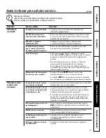 Предварительный просмотр 77 страницы GE Appliances Zoneline 2800 Owner'S Manual And Installation Instructions