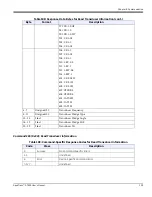 Предварительный просмотр 151 страницы GE AquaTrans AT600 User Manual