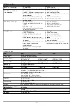 Preview for 5 page of GE Aritech PB501 Installation Manual