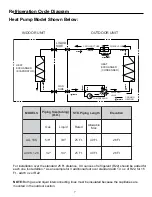 Предварительный просмотр 9 страницы GE AS0CD09 Series Technical Service Manual