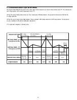 Preview for 13 page of GE AS0CD09 Series Technical Service Manual