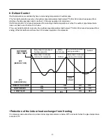 Предварительный просмотр 15 страницы GE AS0CD09 Series Technical Service Manual