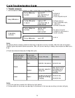 Предварительный просмотр 41 страницы GE AS0CD09 Series Technical Service Manual