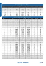 Preview for 73 page of GE ASH109CRAWA Service Manual