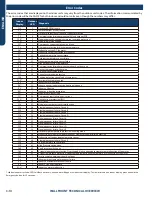 Preview for 46 page of GE ASH220NCDWA Service Manual